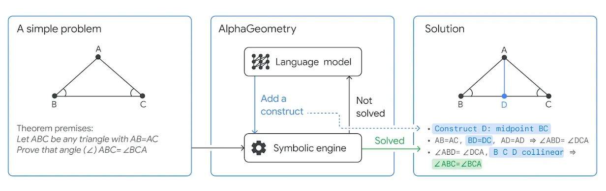 alphageometry image 1