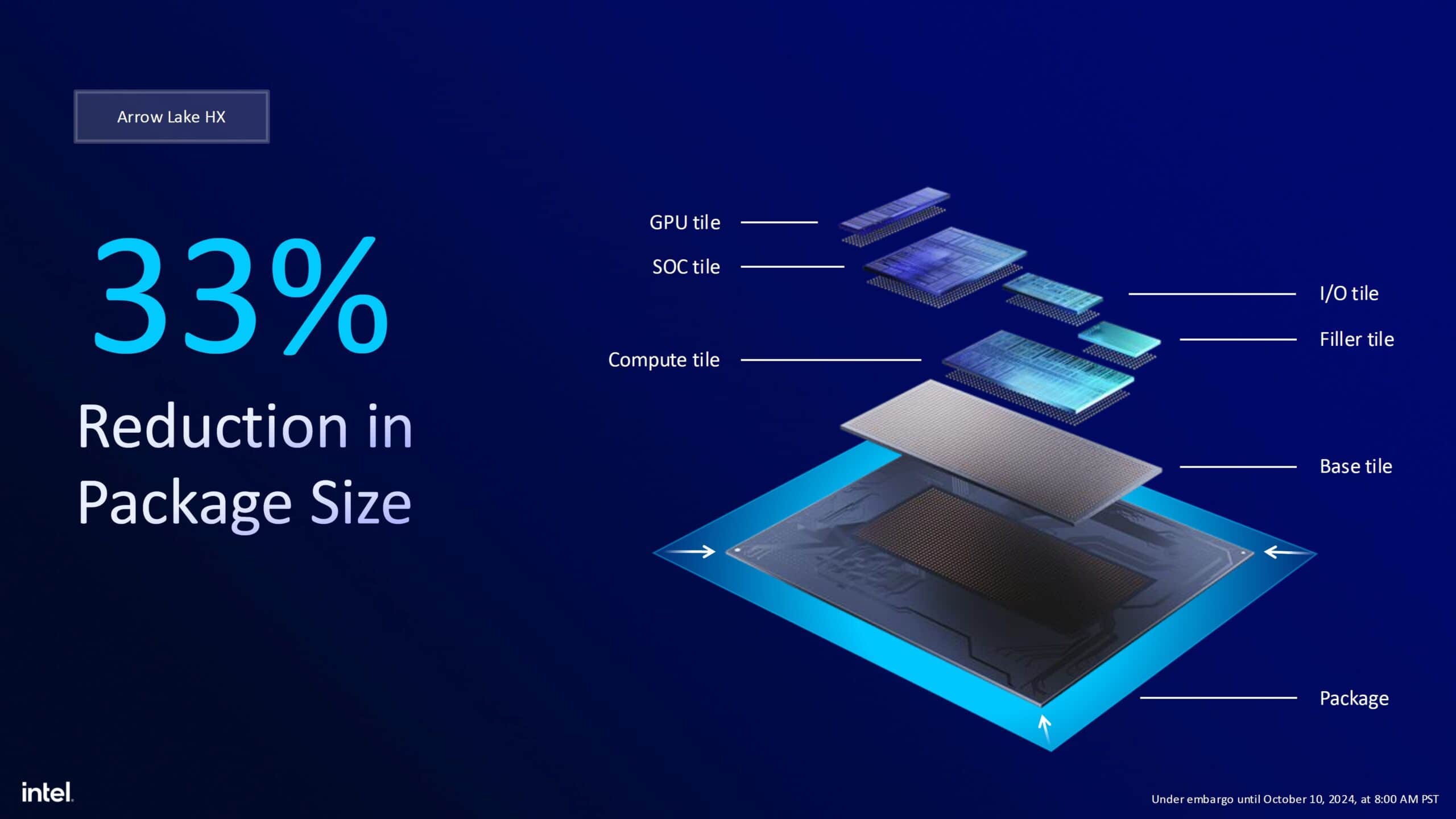 Intel、2025年初頭に高性能ノートPC向け新CPU「Arrow Lake-H/HX