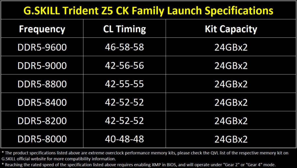 g skill trident z ck 2 list