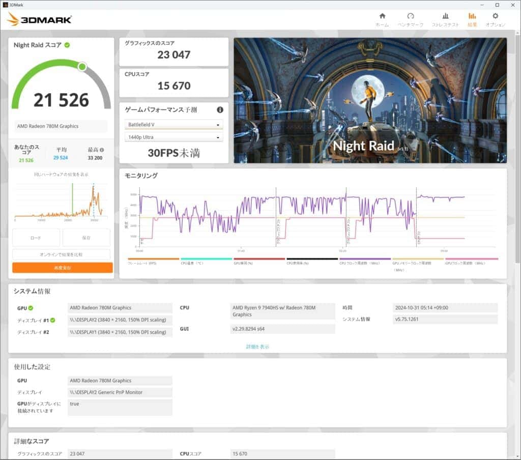 geekom a7 3dmark night raid