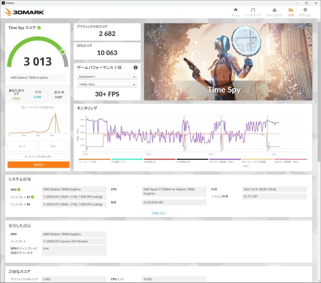 geekom a7 3dmark timespy