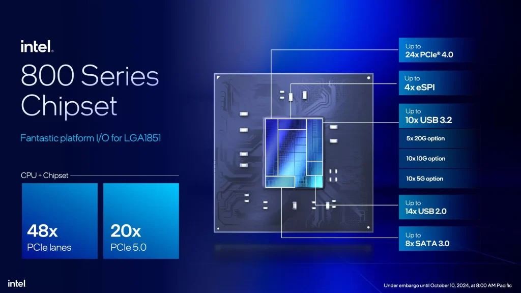 intel 800series chipset