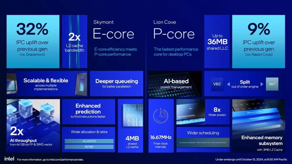 intel core ultra 200 series ecore pcore