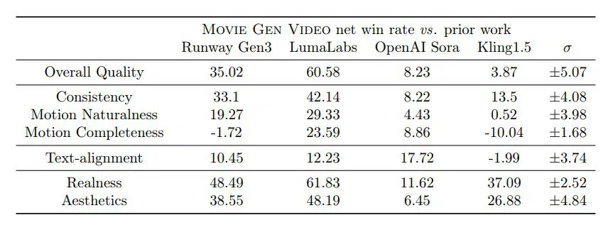 meta movie gen benchmark