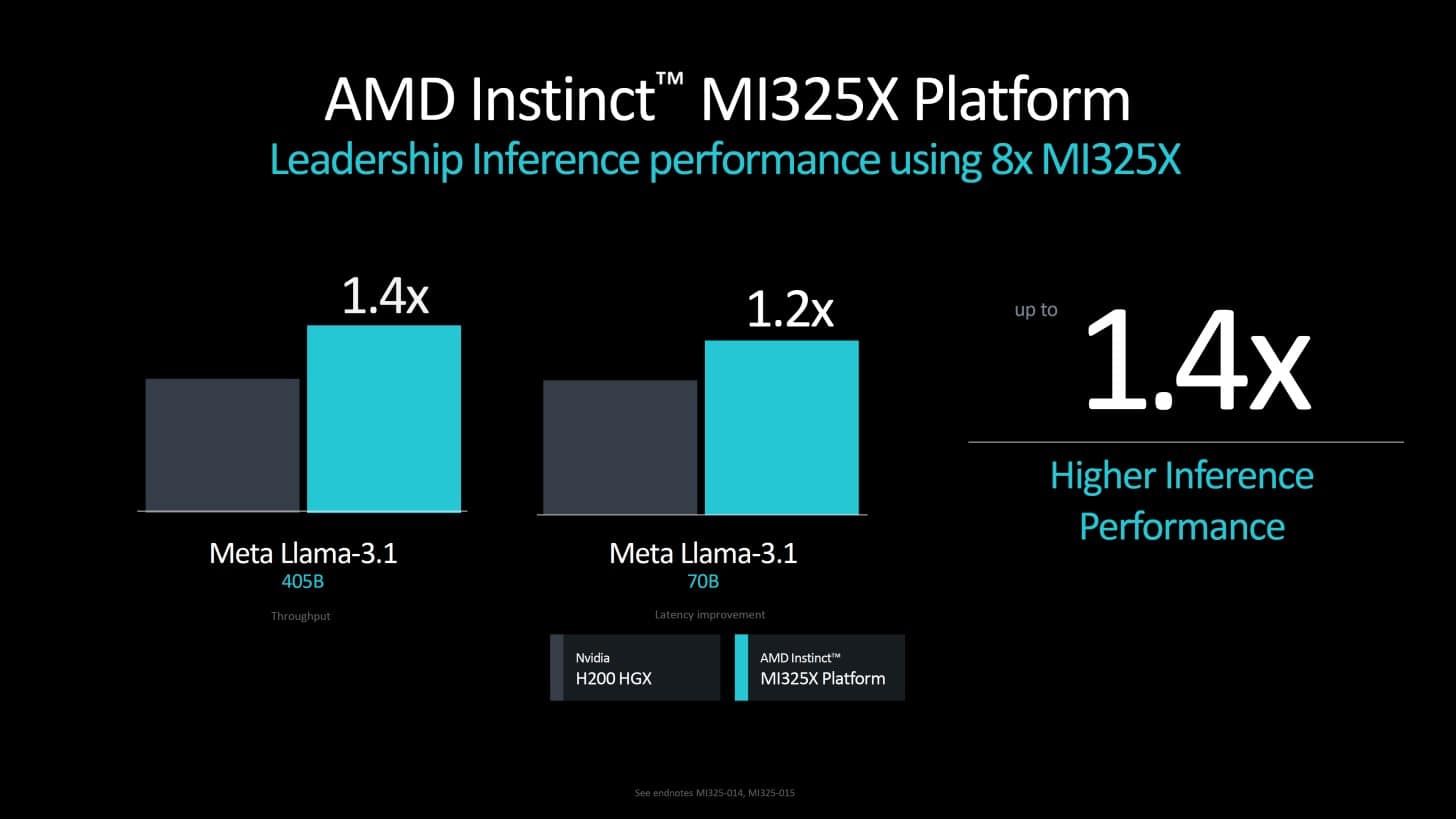 AMD、NVIDIAに挑戦：次世代AI GPUアクセラレーター「MI325X」と