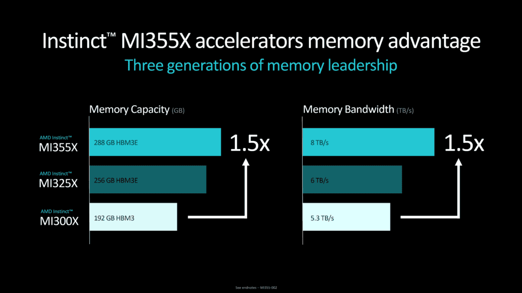 mi355x memory advantage