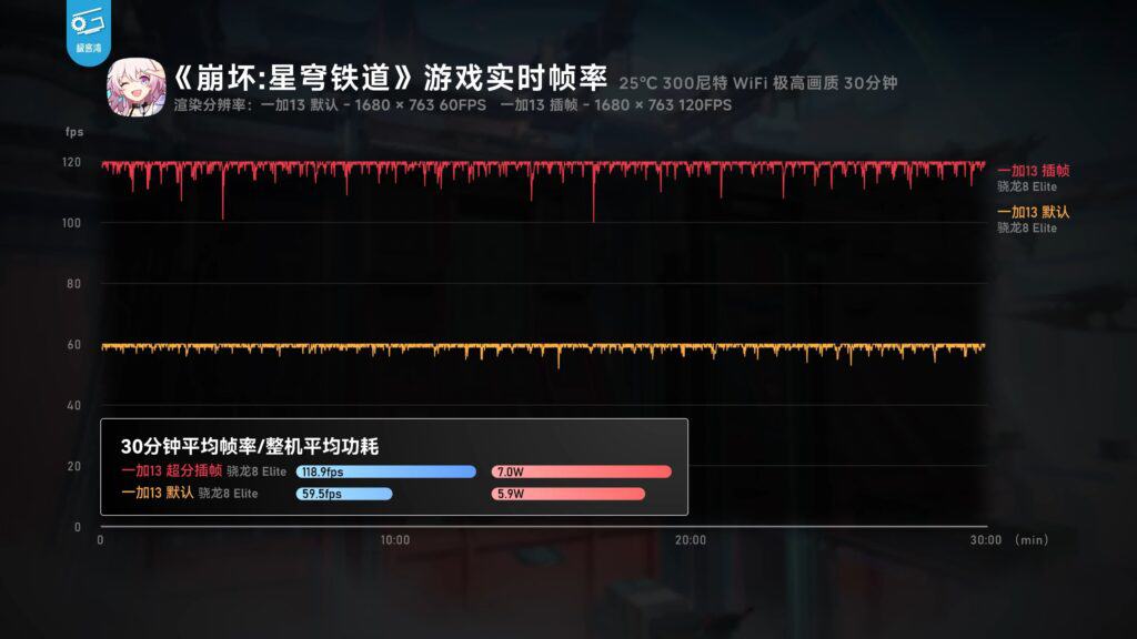 snapdragon 8 elite benchmark starrail