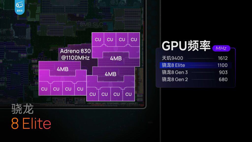 snapdragon 8 elite gpu slice