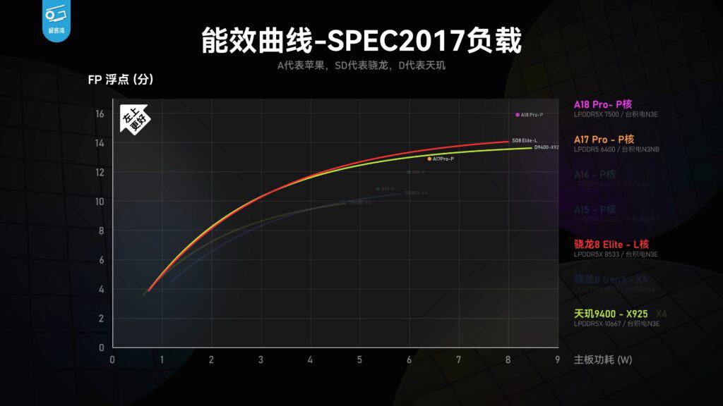 snapdragon 8 elite oryon l fp