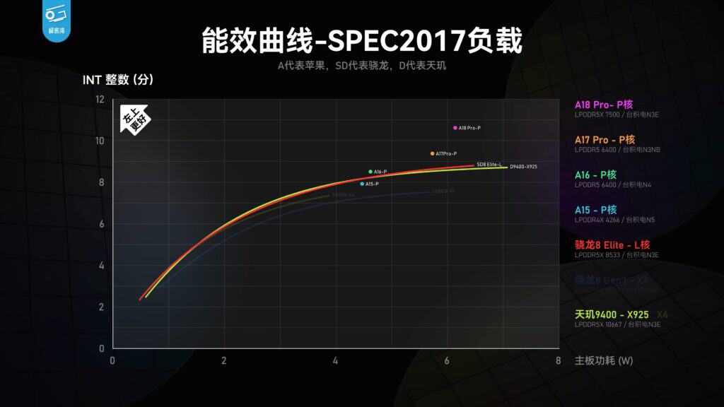 snapdragon 8 elite oryon l int