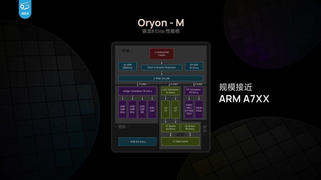 snapdragon 8 elite oryon m