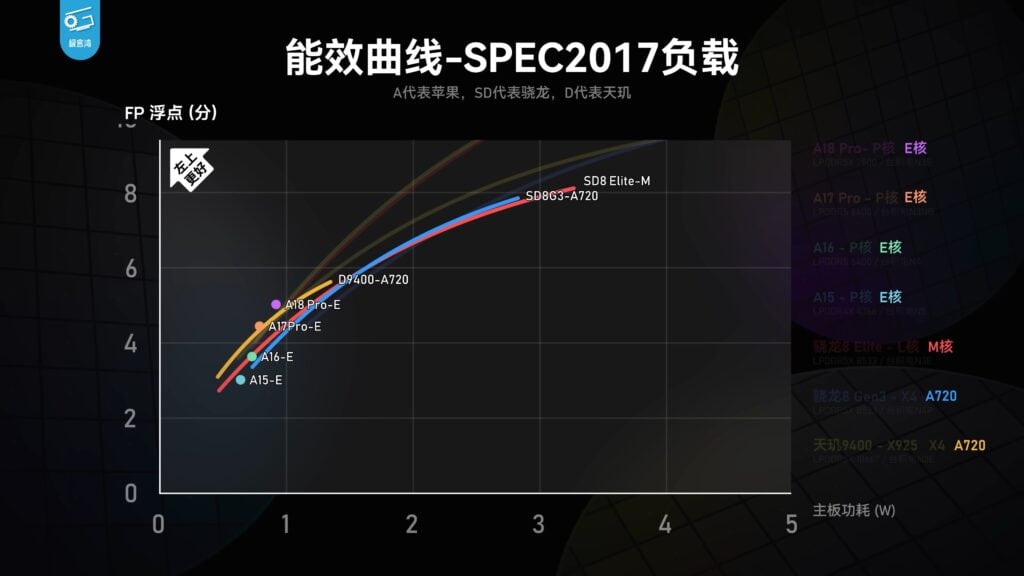 snapdragon 8 elite oryon m fp