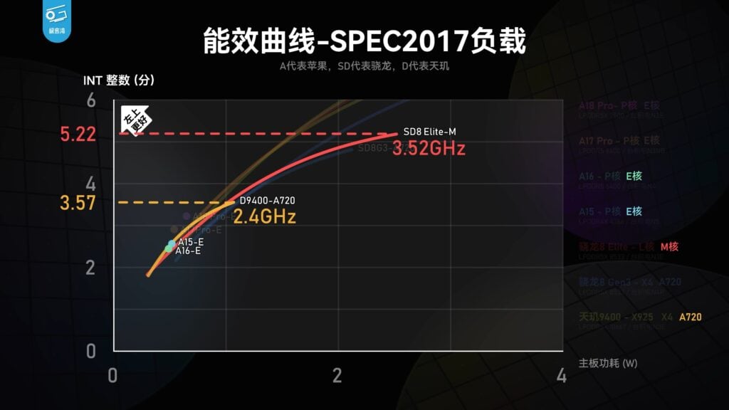 snapdragon 8 elite oryon m int