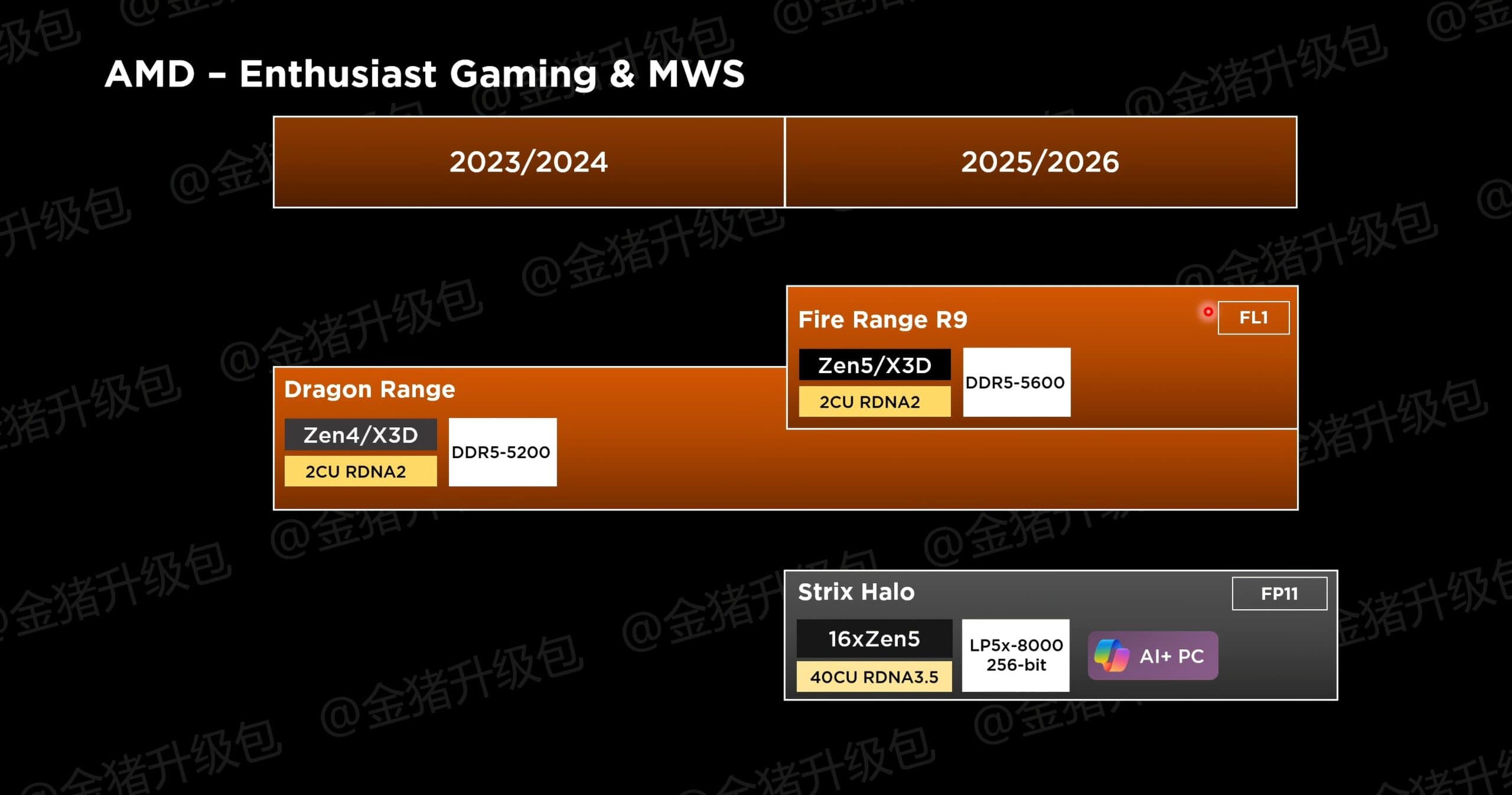 AMDの2025-2026年モバイルCPU情報がリーク：Strix HaloやKrackan