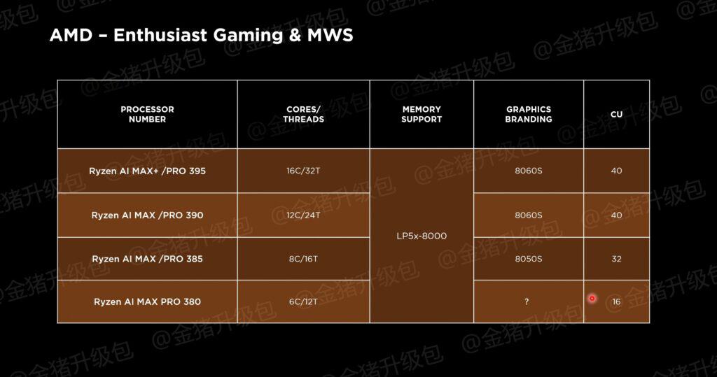 AMD Ryzen CPU Radeon GPU 2025 2026 APU Refreshes Strix Halo Krackan Fire Range Radeon RX 8000 3