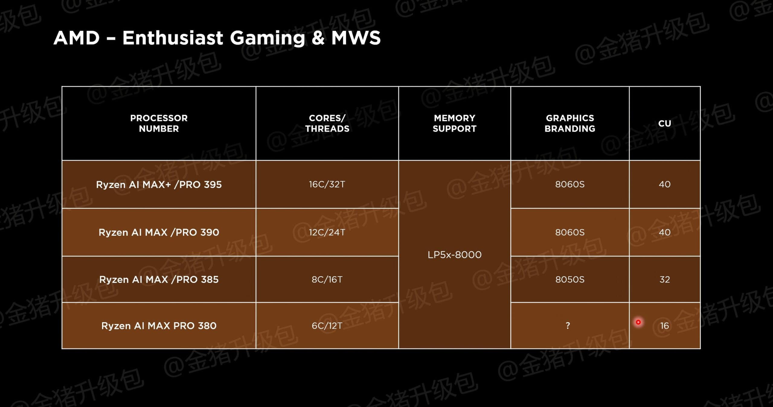 【エルゴラ】AMD CPU MZ73-LM1 (Rev. 3.x) | Server-Motherboard - GIGABYTE Japan