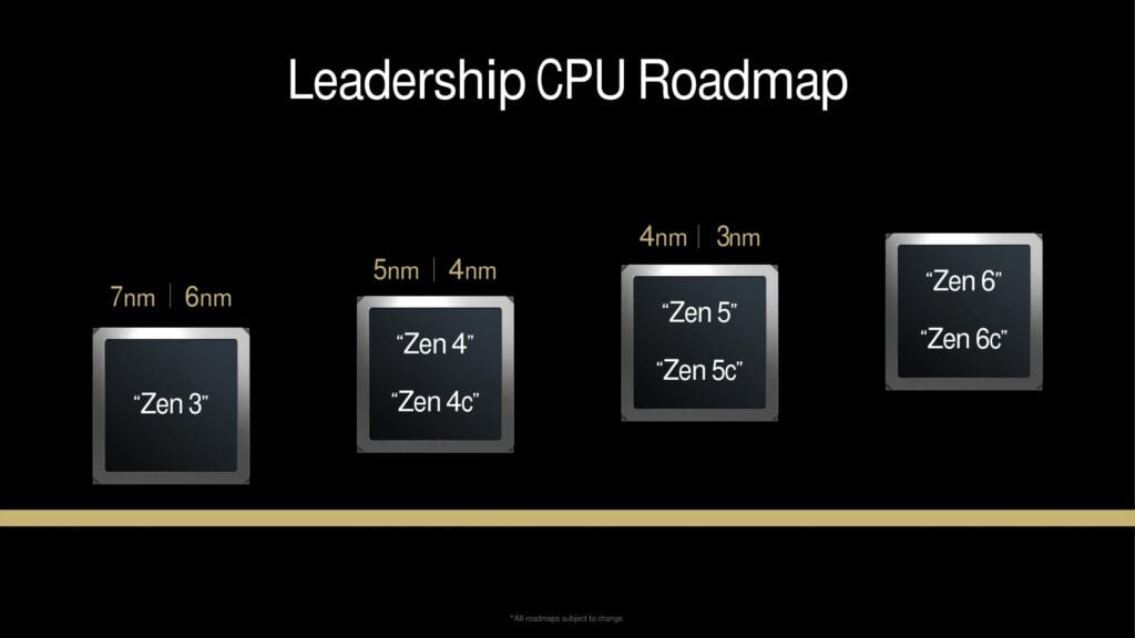 AMD Zen 5 CPU Architecture Official Tech Day 14 Custom cpu roadmap