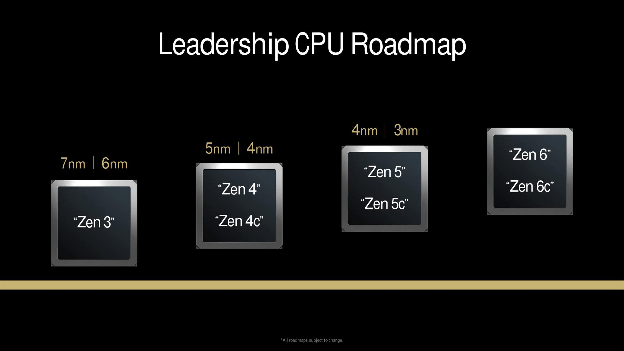 AMDの次期Zen 6ベースRyzen CPU「Medusa」はAM5互換で2026年後半