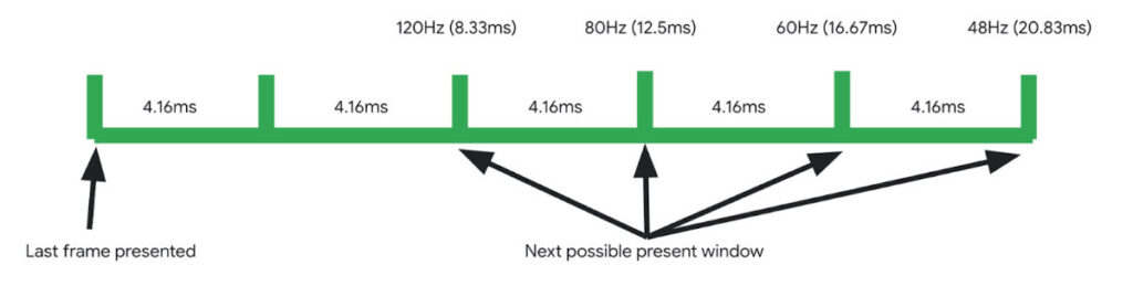 Android 15 Adaptive Refresh Rate feature