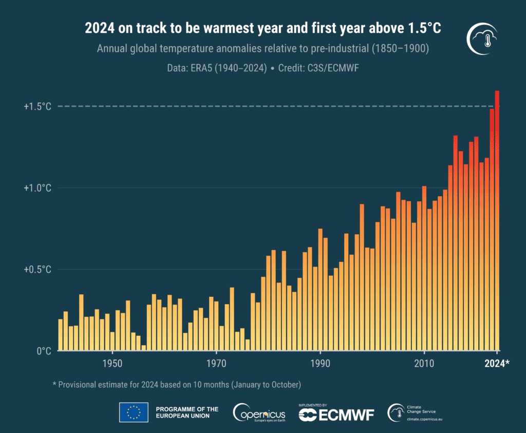 C3S PR 202410 Fig1 timeseries annual global temperature anomalies ref1850 1900