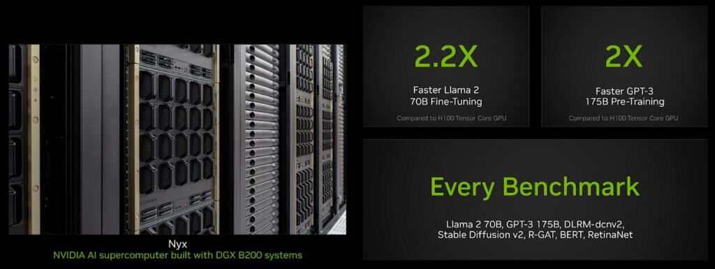 Figure 2. NVIDIA Blackwell doubled performance per GPU on the LLM benchmarks and significant performance gains on all MLPerf Training v4.1 benchmarks compared to Hopper 1