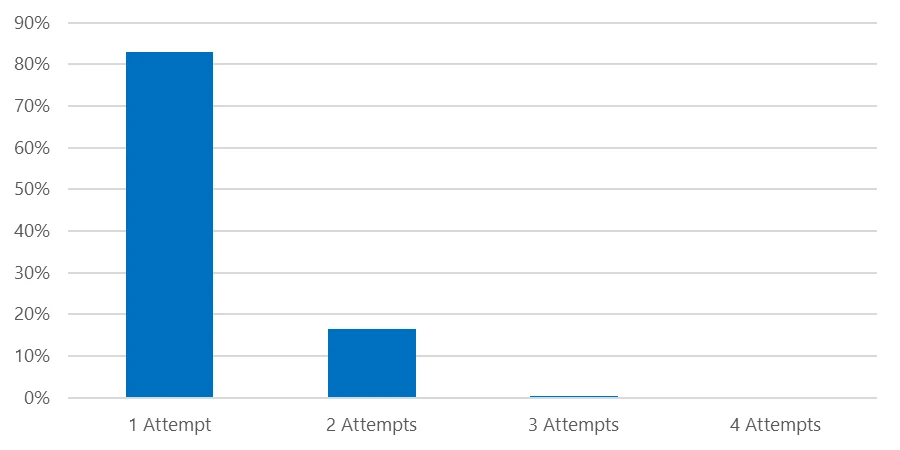 Figure 2m covertnetwork 1658 count sign in