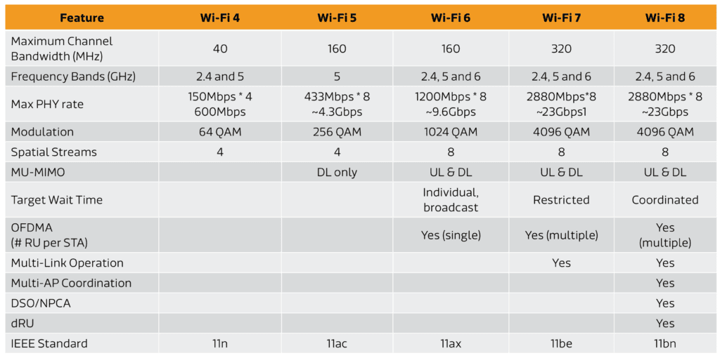 WiFi feature table Mediatek