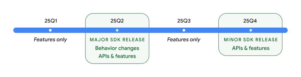 android 16 release roadmap nov 20