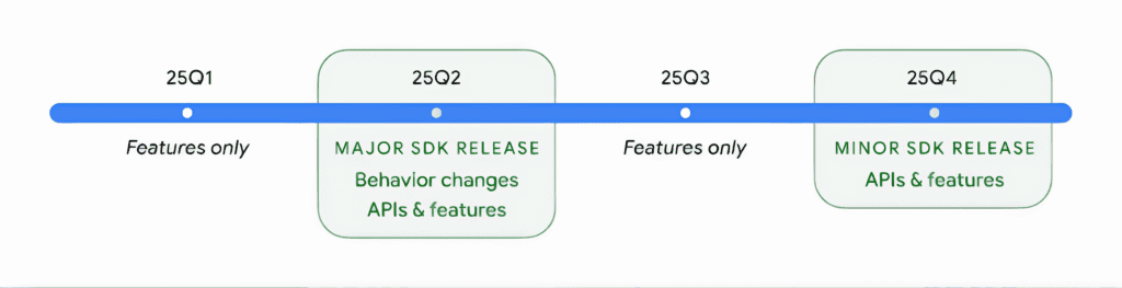 android 16 schedule