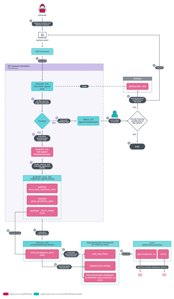 boogkitty diagram