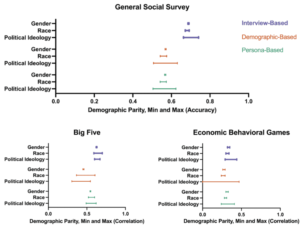 demographic parity survey comparison analysis 1200x911 1