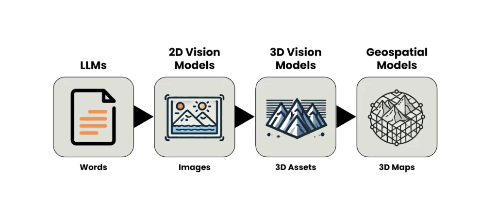 large geospatial model