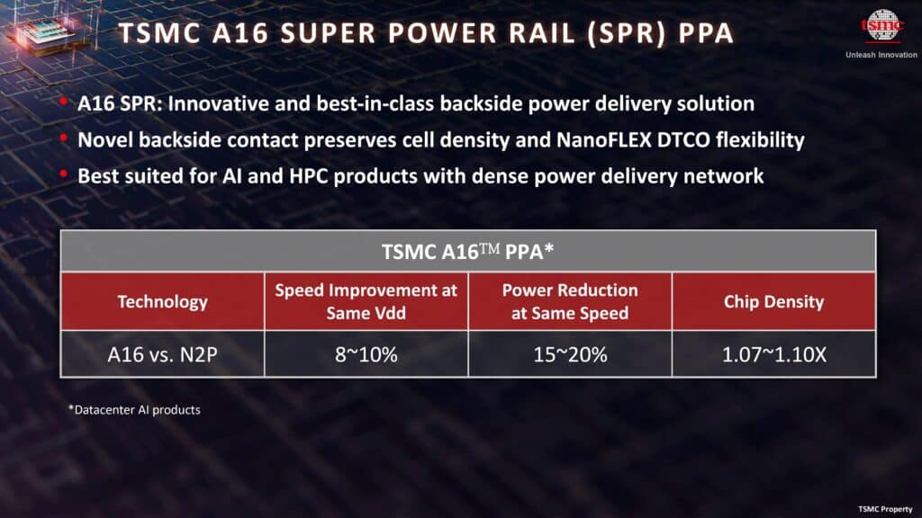 tsmc a16 super power rail srp ppa