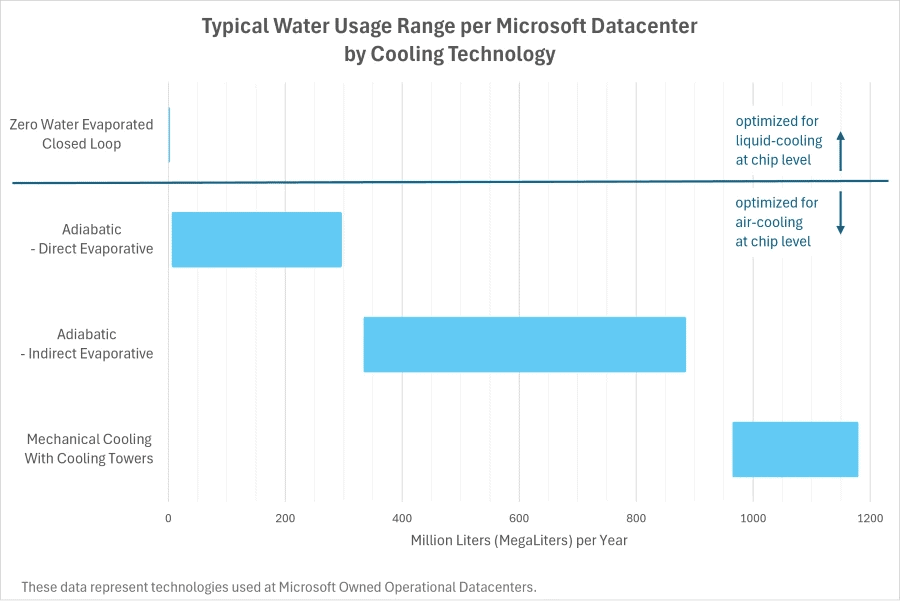 12.6 graph