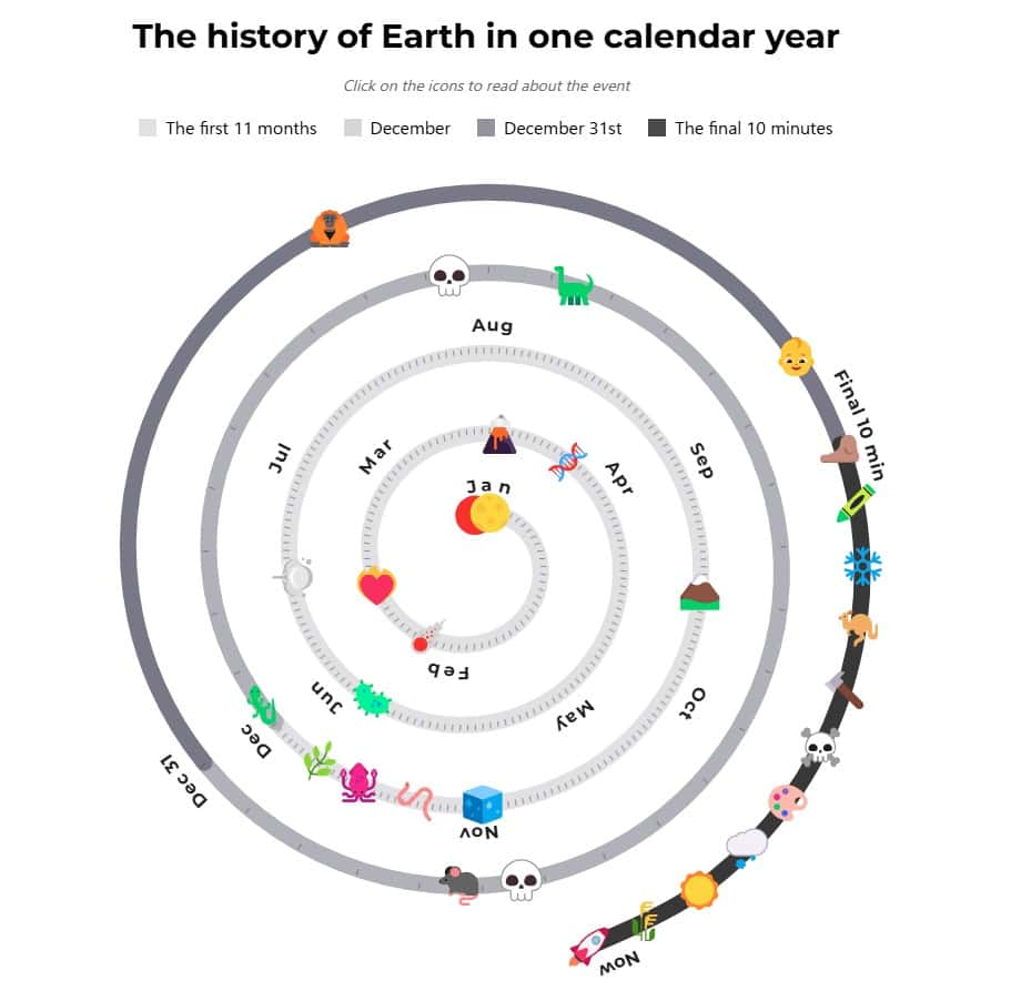 FireShot Capture 379 Interactive What Earths 4.54 billion year history would look like i theconversation.com