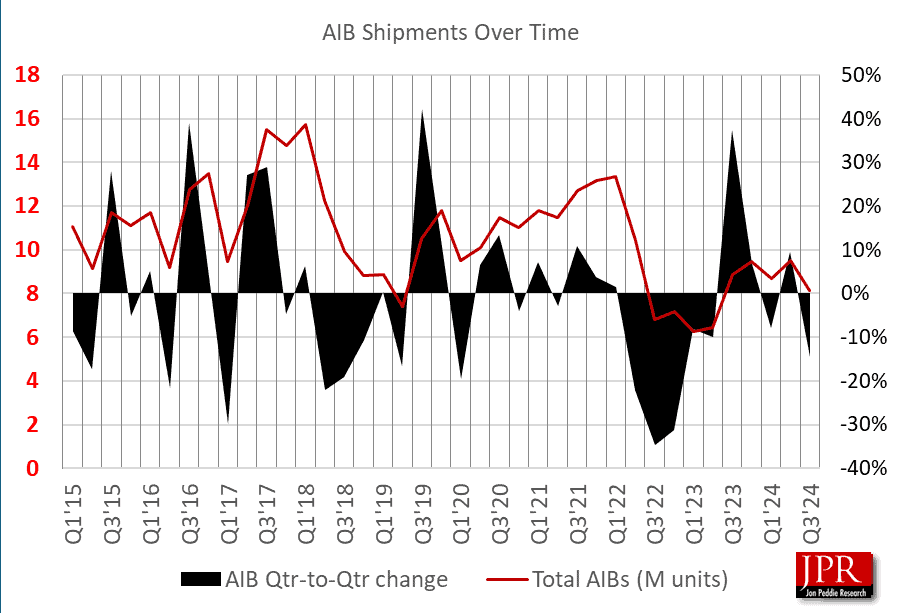 PR AIB Q324 001