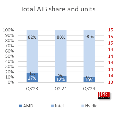 PR AIB Q324 002