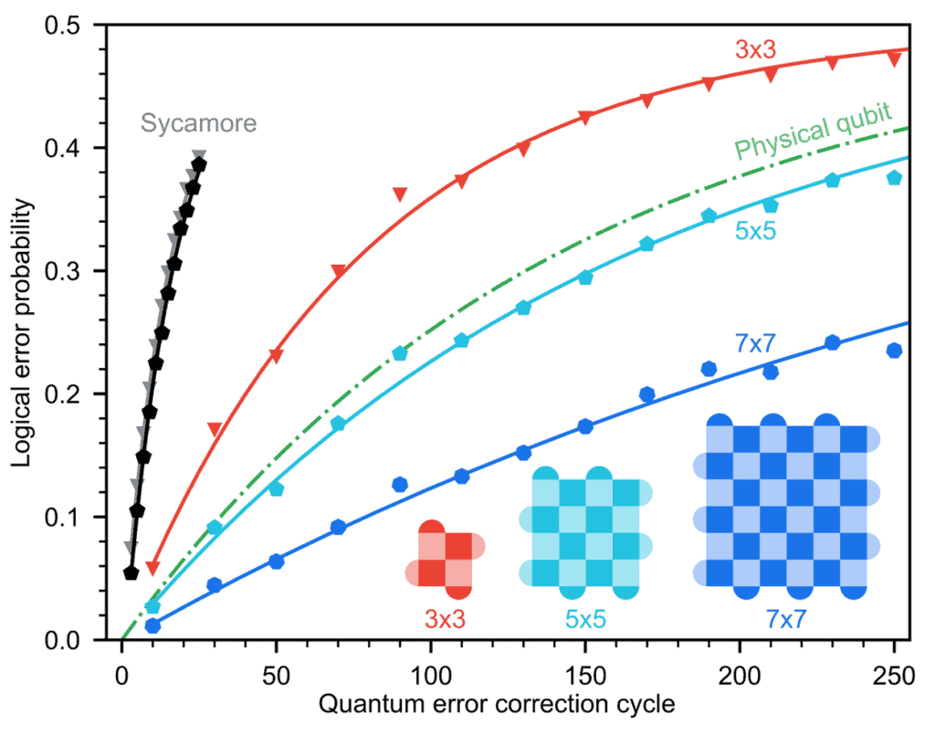 QuantumHW3 Scaling.width 1250