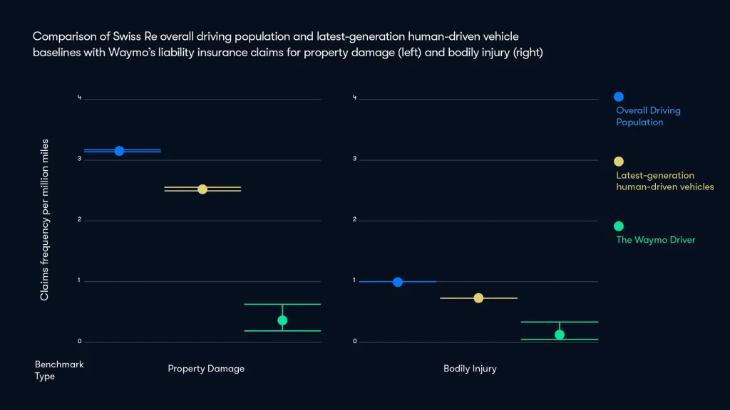 SwissRe Waymo Infographic