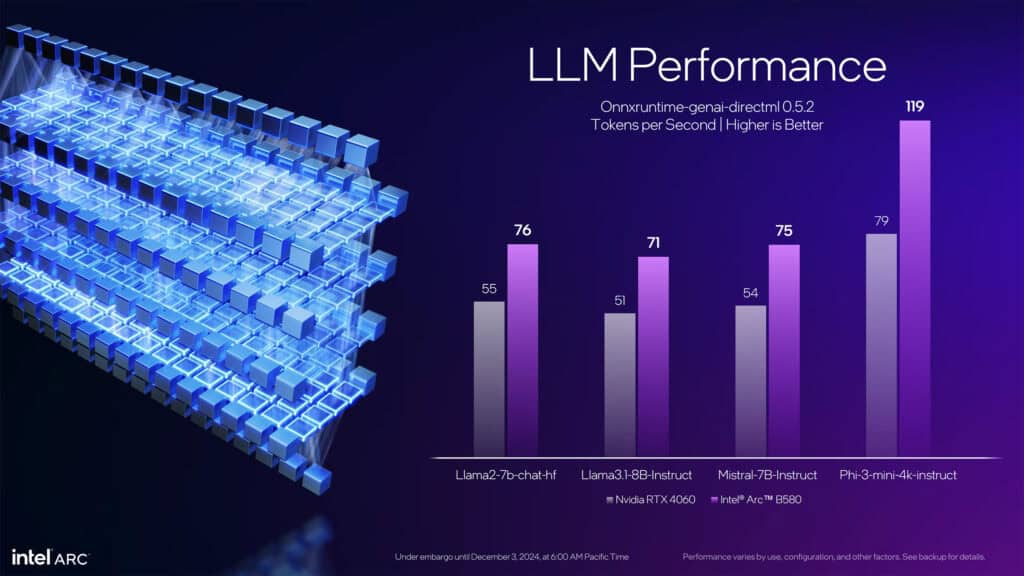 battlemage llm performance