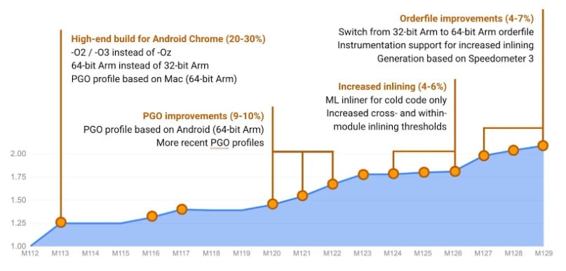 chrome history