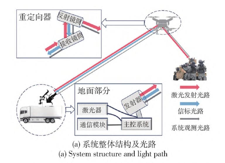 drone laser