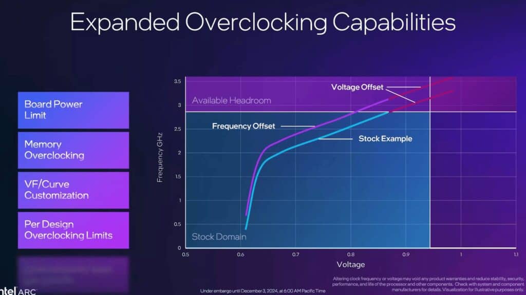 expanded overclocking capabilities