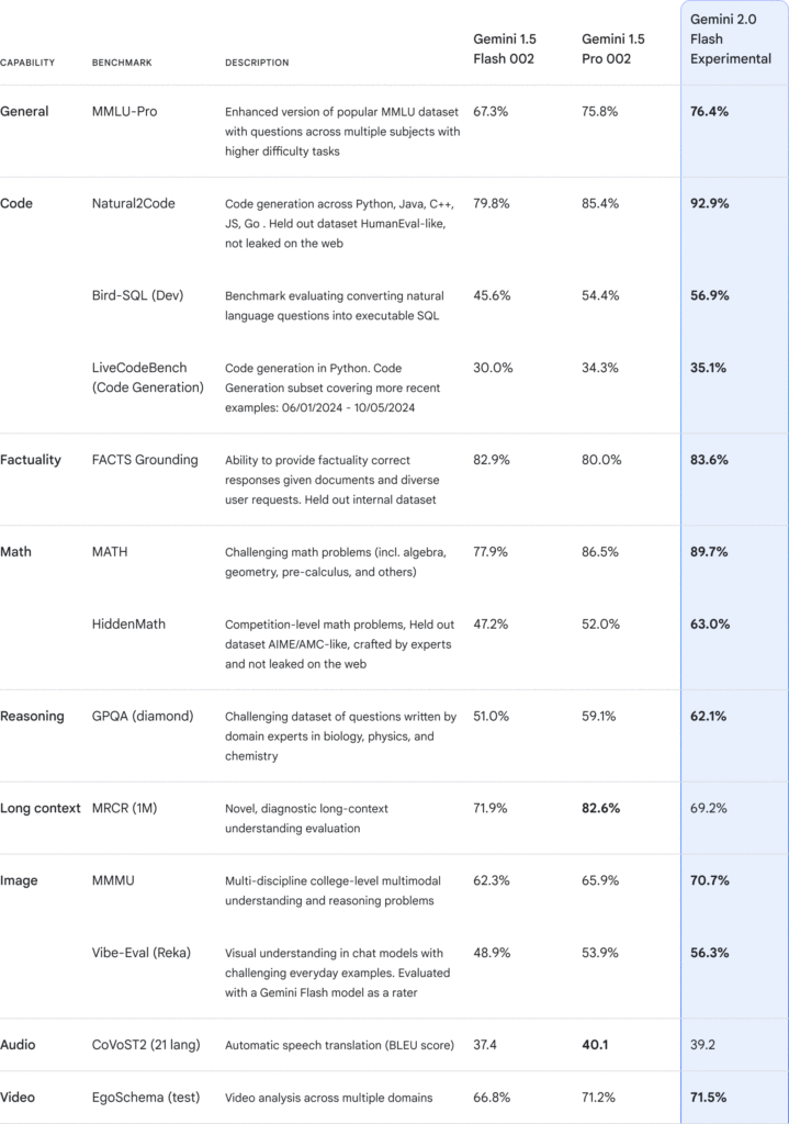 gemini benchmarks narrow light2x