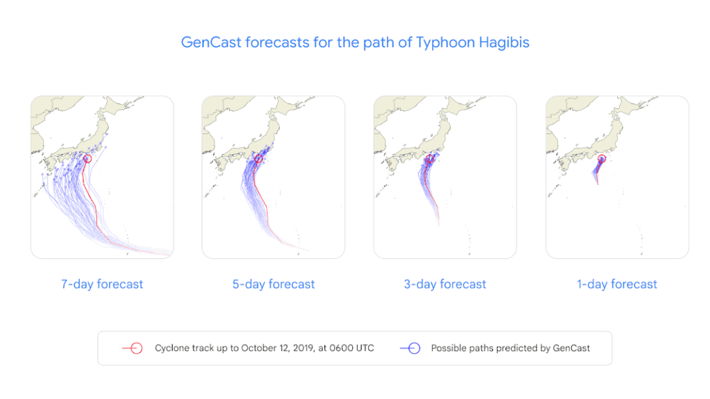 gencast forecasts for the path of typhoon hagibis