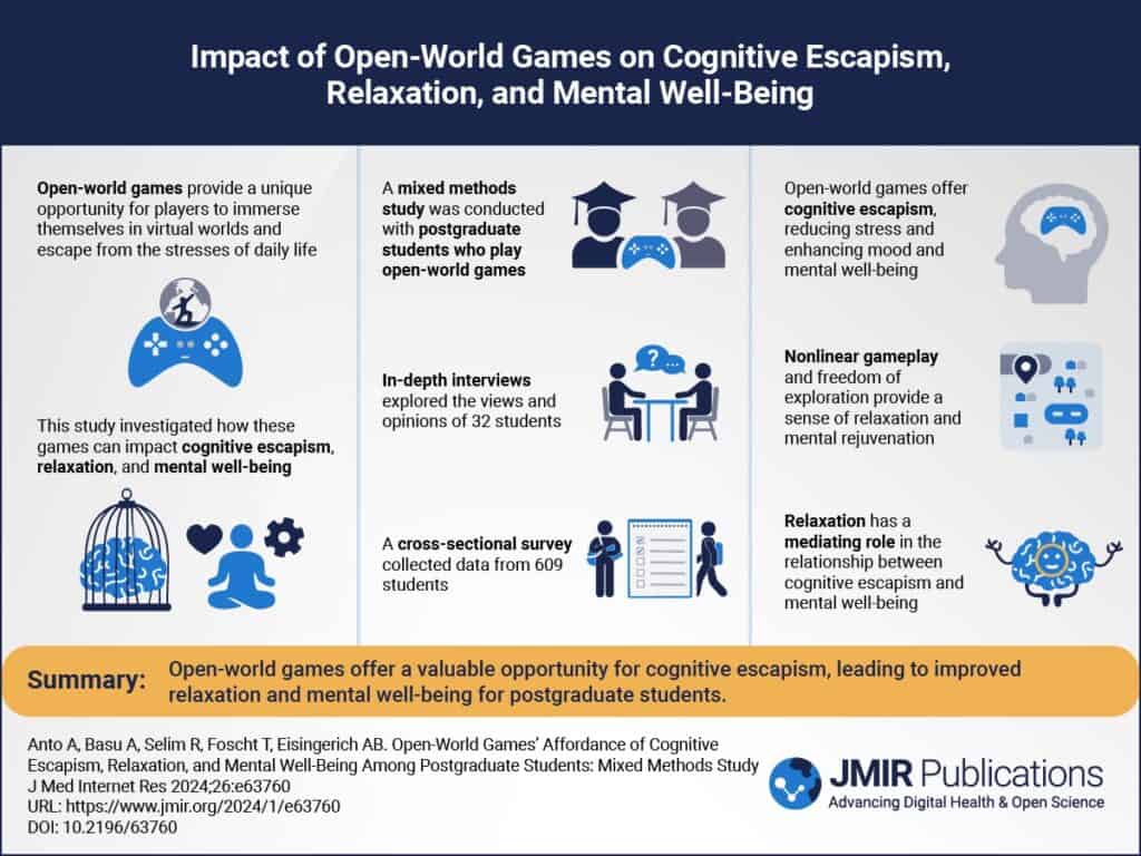 impact of open world game