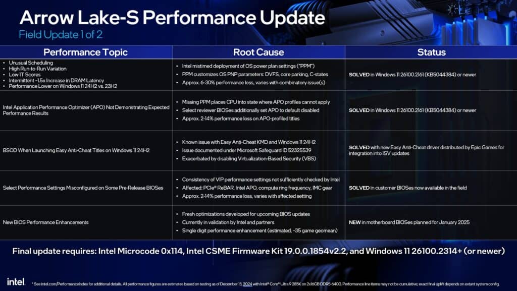 intel arrow lake s performance update