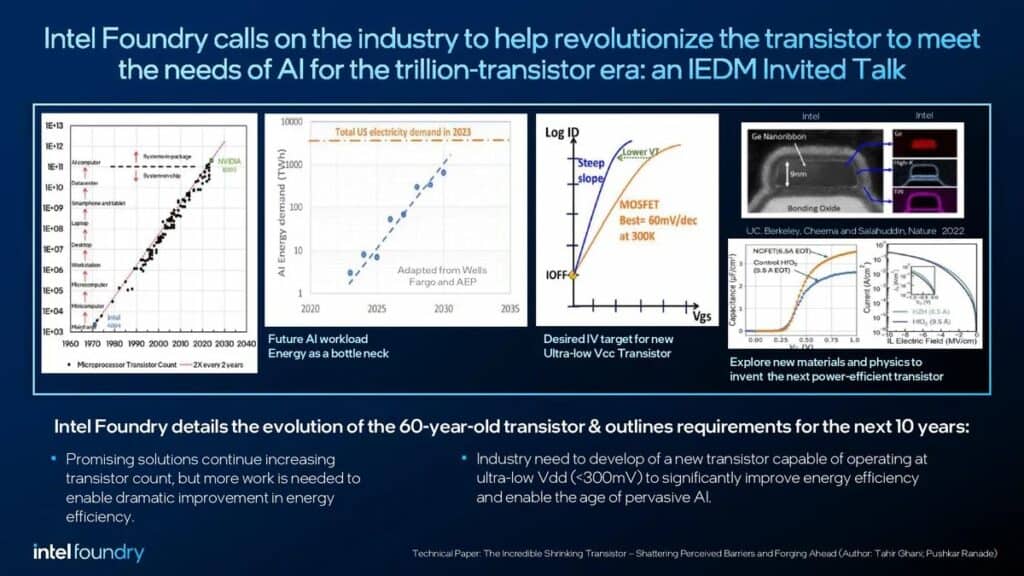 intel foundry