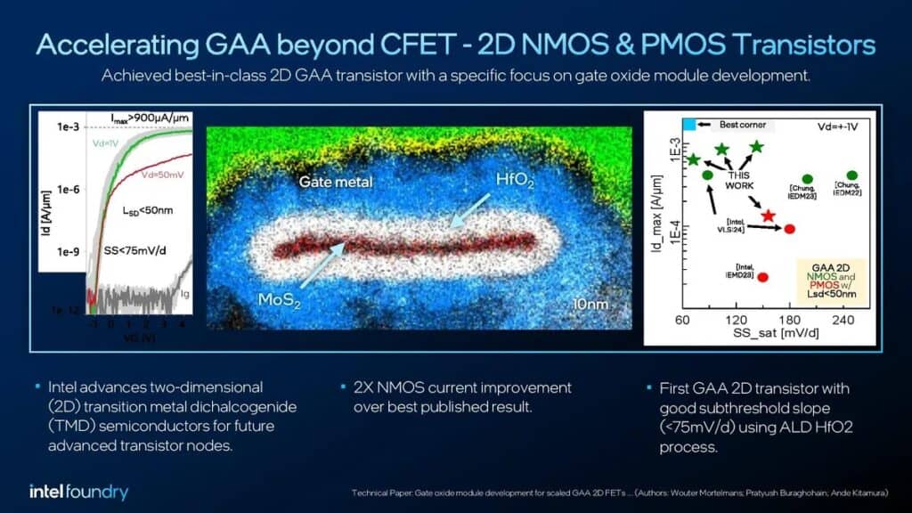 intel gaa beyond cfet