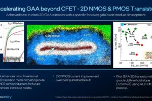 intel-gaa-beyond-cfet